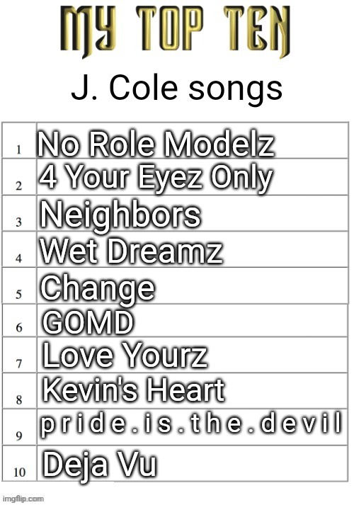 can you guess who my favorite rapper is | J. Cole songs; No Role Modelz; 4 Your Eyez Only; Neighbors; Wet Dreamz; Change; GOMD; Love Yourz; Kevin's Heart; p r i d e . i s . t h e . d e v i l; Deja Vu | image tagged in top ten list better | made w/ Imgflip meme maker