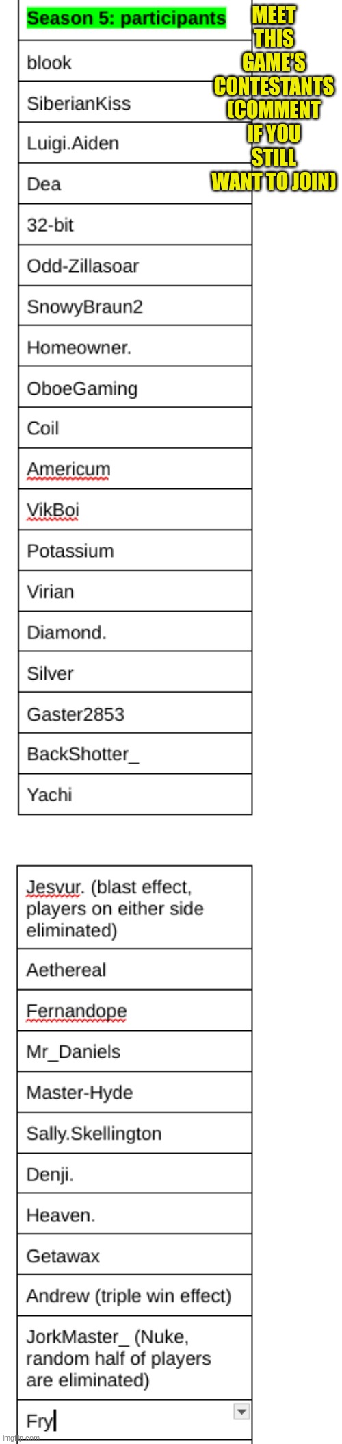 I changed the powers | MEET THIS GAME'S CONTESTANTS (COMMENT IF YOU STILL WANT TO JOIN) | made w/ Imgflip meme maker