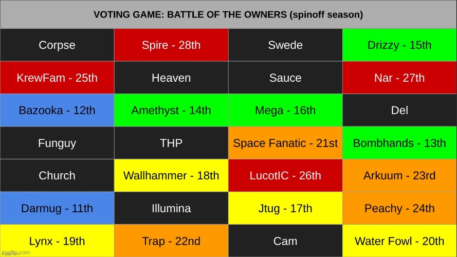 uh first person to comment gets to eliminate 1 person | made w/ Imgflip meme maker