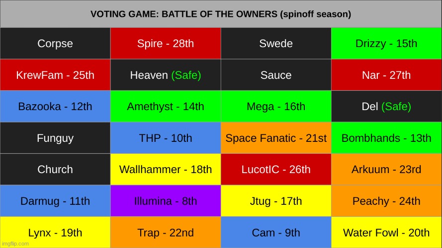 kill 1. for the ones who are safe, decide who should be safe for one more round. | made w/ Imgflip meme maker