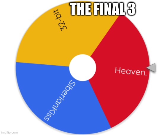 THE FINAL 3 | made w/ Imgflip meme maker