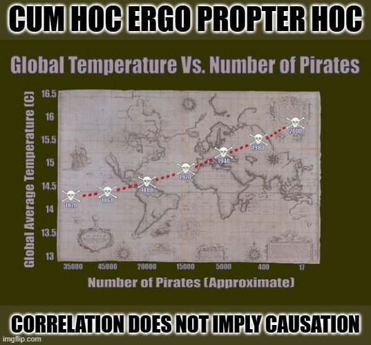 Lack of Pirates Is Causing Global Warming | CUM HOC ERGO PROPTER HOC CORRELATION DOES NOT IMPLY CAUSATION | image tagged in lack of pirates is causing global warming | made w/ Imgflip meme maker