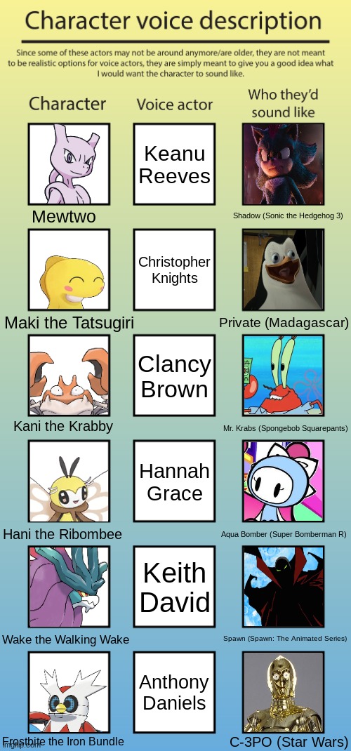 My Pokemon voice headcanons 4.mp3 | Keanu Reeves; Mewtwo; Shadow (Sonic the Hedgehog 3); Christopher Knights; Maki the Tatsugiri; Private (Madagascar); Clancy Brown; Kani the Krabby; Mr. Krabs (Spongebob Squarepants); Hannah Grace; Hani the Ribombee; Aqua Bomber (Super Bomberman R); Keith David; Spawn (Spawn: The Animated Series); Wake the Walking Wake; Anthony Daniels; Frostbite the Iron Bundle; C-3PO (Star Wars) | image tagged in character voice description | made w/ Imgflip meme maker