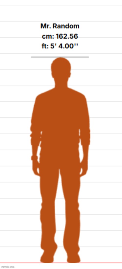 comment your heights and I'll add you to a height comparison chart | image tagged in height comparison | made w/ Imgflip meme maker