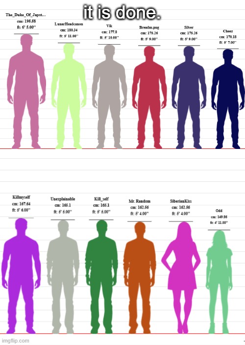 had to split the image it was kinda long | it is done. | image tagged in height comparison | made w/ Imgflip meme maker