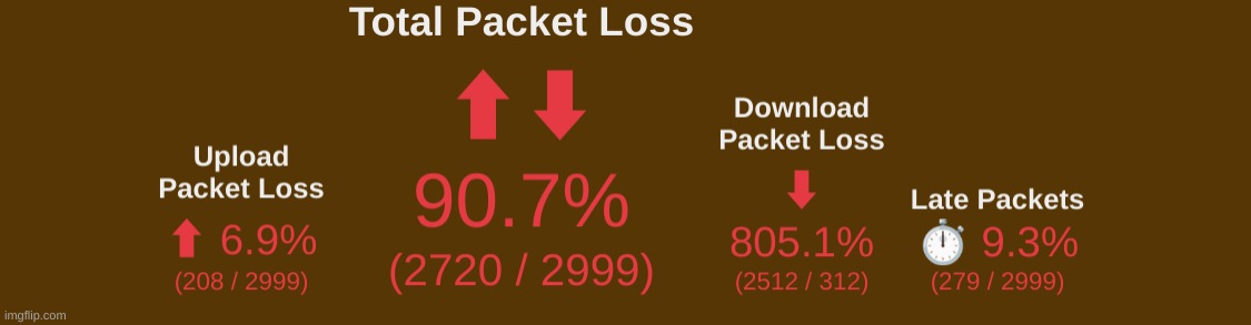 chat is my internet shit? | made w/ Imgflip meme maker