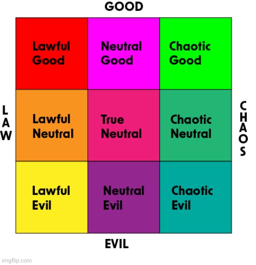 Alignment chart | image tagged in alignment chart | made w/ Imgflip meme maker