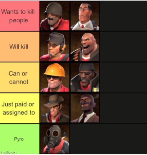 TF2 characters based on their kill liking | image tagged in msmg,tf2 | made w/ Imgflip meme maker