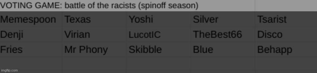 suggest 5 more racist users | made w/ Imgflip meme maker