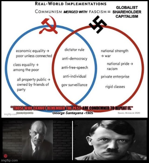 WEF/Globalist Stakeholder Capitalism Ideology | made w/ Imgflip meme maker