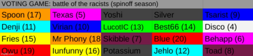 vote for the winner | made w/ Imgflip meme maker