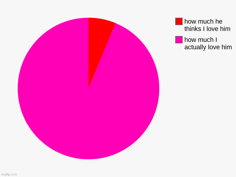 how much I actually love him, how much he thinks I love him | image tagged in charts,pie charts,wholesome | made w/ Imgflip chart maker