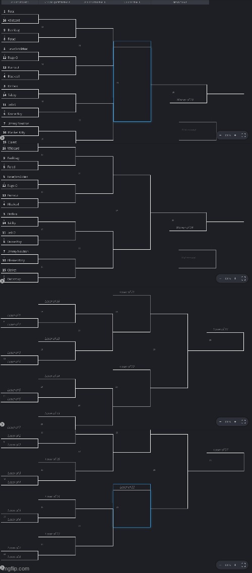 Who's winning this Smash Remix Tourney? | image tagged in gaming,super smash bros | made w/ Imgflip meme maker