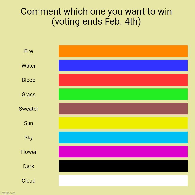 The contest | Comment which one you want to win (voting ends Feb. 4th) | Fire, Water, Blood, Grass, Sweater, Sun, Sky, Flower, Dark, Cloud | image tagged in charts,bar charts | made w/ Imgflip chart maker