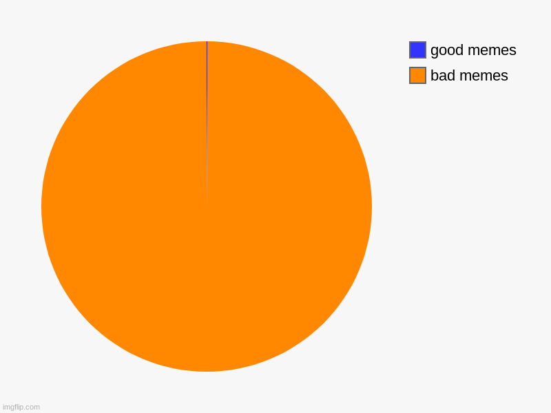 bad memes, good memes | image tagged in charts,pie charts | made w/ Imgflip chart maker