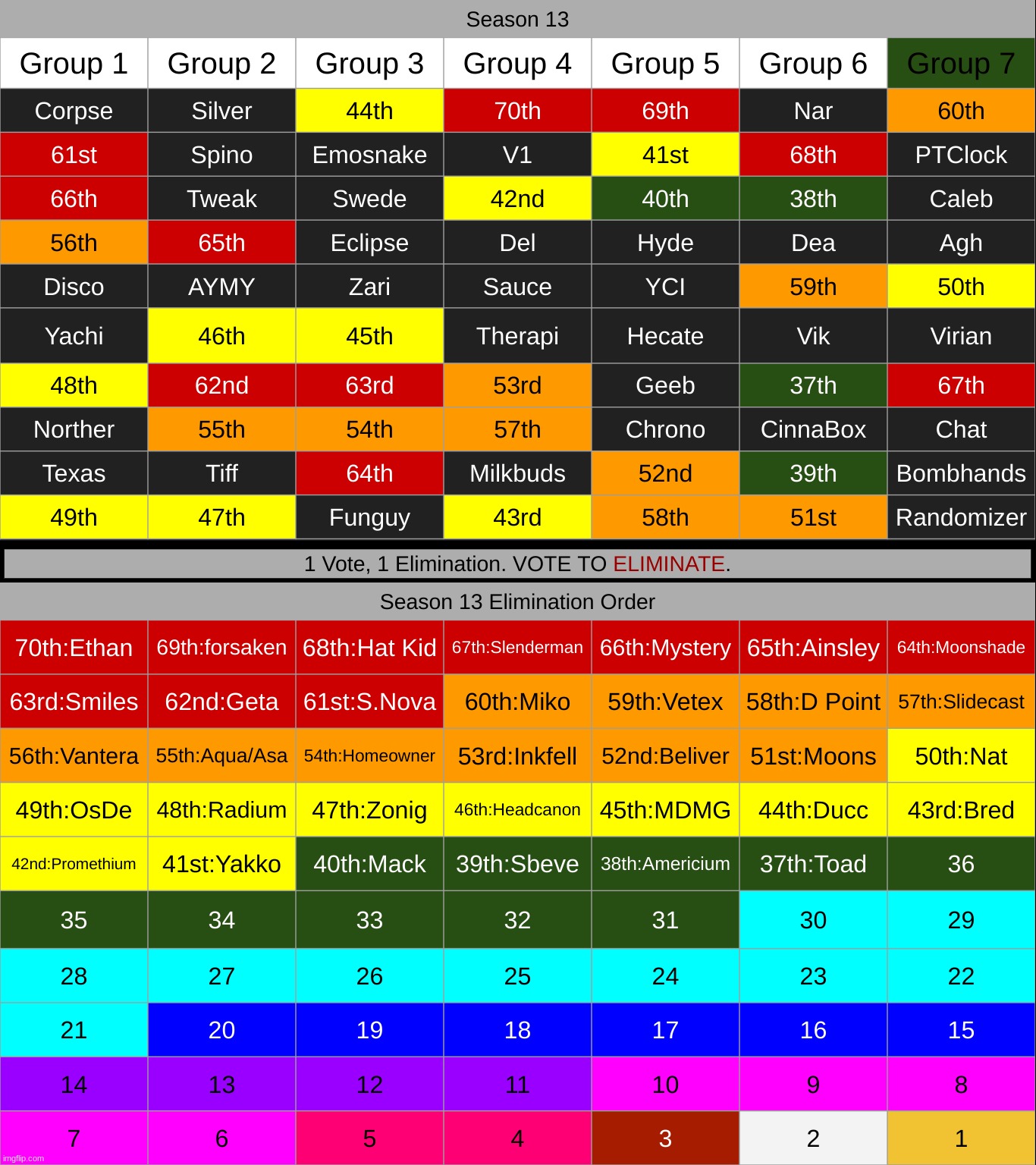 last one before advance | made w/ Imgflip meme maker