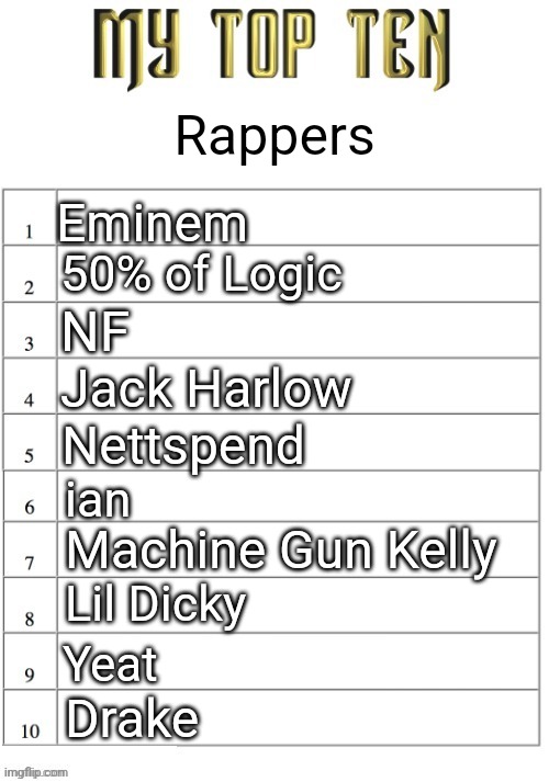 rapers | Rappers; Eminem; 50% of Logic; NF; Jack Harlow; Nettspend; ian; Machine Gun Kelly; Lil Dicky; Yeat; Drake | image tagged in top ten list better | made w/ Imgflip meme maker
