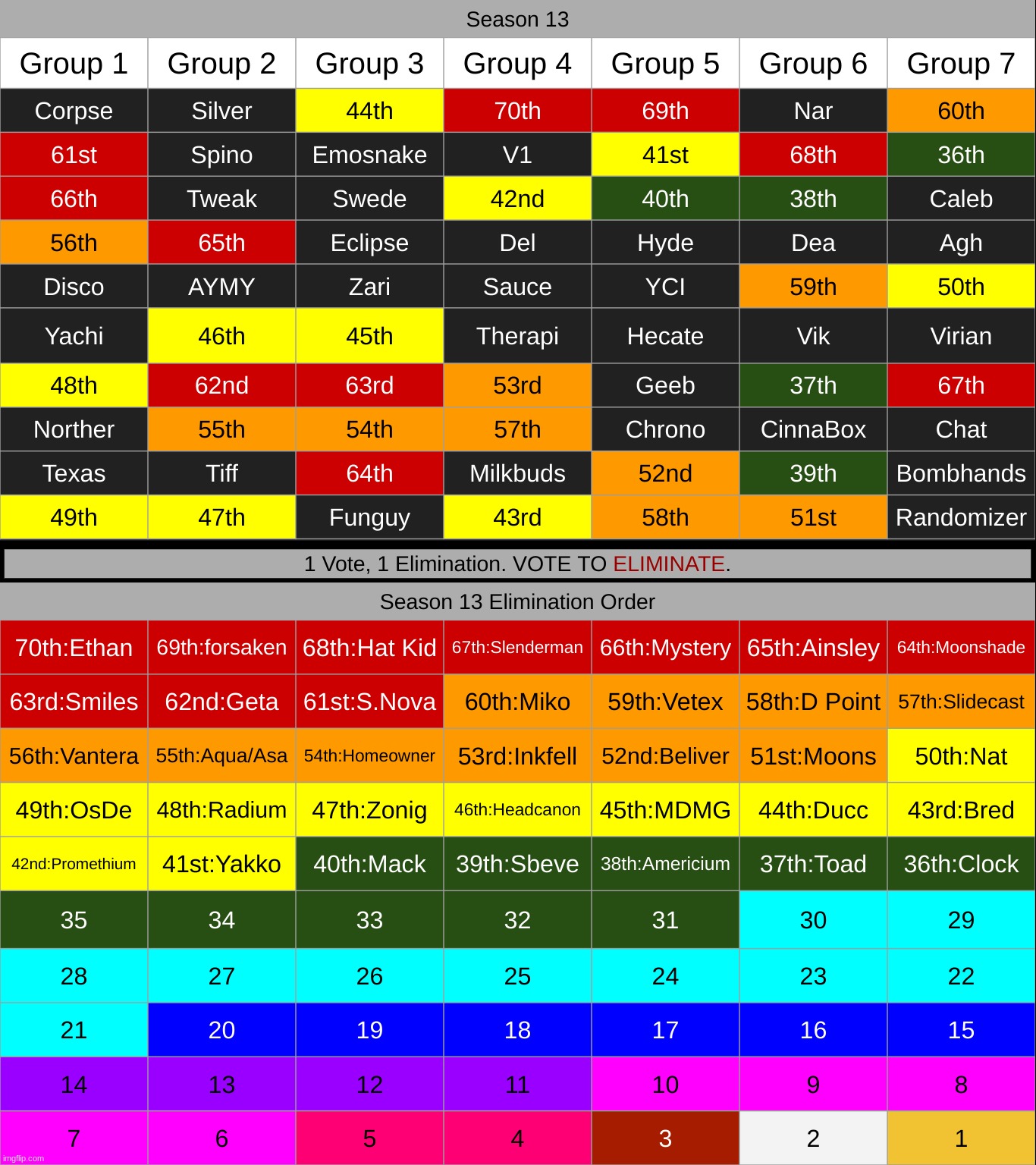 dont vote yet | made w/ Imgflip meme maker