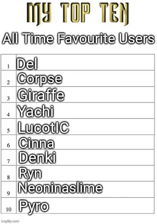 Top ten list better | All Time Favourite Users; Del; Corpse; Giraffe; Yachi; LucotIC; Cinna; Denki; Ryn; Neoninaslime; Pyro | image tagged in top ten list better | made w/ Imgflip meme maker