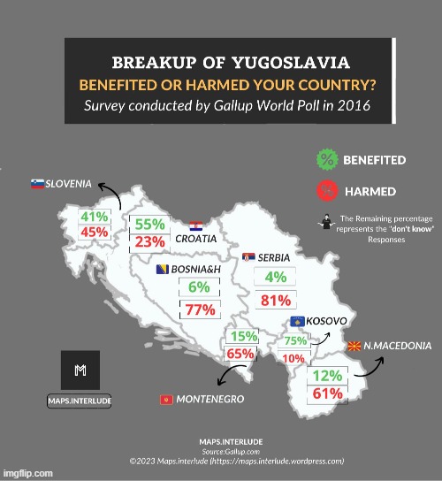 Biggest W goes to Serbia | image tagged in repost | made w/ Imgflip meme maker