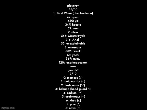 --------- 
players= 
15/30 
1: Pixel.Wave (also frontman) 
42: spino 
420: yci 
347: hecate 
69: owu 
7: silver 
456: Master-Hyde 
218: Arial_ 
55: unexplainable 
8: emosnake 
382: tweak 
67: yachi 
369: aymy 
120: lunarheadcanon 
-------- 
guards= 
9/10 
0: memeus (○) 
1: getawarrior (□) 
2: fleshcousin (▽) 
3: behapp (head guard □) 
4: radium (▽) 
5: arabmogus (○)
6: xhed (□)
7: pum (○)
8: nova (▽) | made w/ Imgflip meme maker