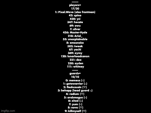 --------- 
players= 
17/30 
1: Pixel.Wave (also frontman) 
42: spino 
420: yci 
347: hecate 
69: owu 
7: silver 
456: Master-Hyde 
218: Arial_ 
55: unexplainable 
8: emosnake 
382: tweak 
67: yachi 
369: aymy 
120: lunarheadcanon 
221: dea
230: ayden
111: whitney
-------- 
guards= 
10/10 
0: memeus (○) 
1: getawarrior (□) 
2: fleshcousin (▽) 
3: behapp (head guard □) 
4: radium (▽) 
5: arabmogus (○)
6: xhed (□)
7: pum (○)
8: nova (▽)
9: killmyself (▽) | made w/ Imgflip meme maker