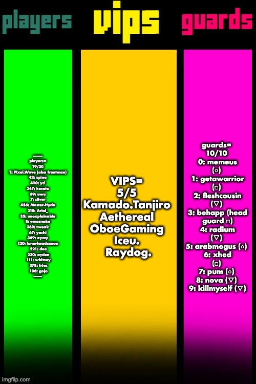 squid games imgflip 2025 | --------- 
players= 
19/30 
1: Pixel.Wave (also frontman) 
42: spino 
420: yci 
347: hecate 
69: owu 
7: silver 
456: Master-Hyde 
218: Arial_ 
55: unexplainable 
8: emosnake 
382: tweak 
67: yachi 
369: aymy 
120: lunarheadcanon 
221: dea
230: ayden
111: whitney
378: fries
106: gojo
--------; VIPS= 
5/5 
Kamado.Tanjiro 
Aethereal 
OboeGaming 
Iceu. 
Raydog. guards= 
10/10 
0: memeus (○) 
1: getawarrior (□) 
2: fleshcousin (▽) 
3: behapp (head guard □)
4: radium (▽) 
5: arabmogus (○) 
6: xhed (□) 
7: pum (○) 
8: nova (▽) 
9: killmyself (▽) | image tagged in squid games imgflip 2025 | made w/ Imgflip meme maker