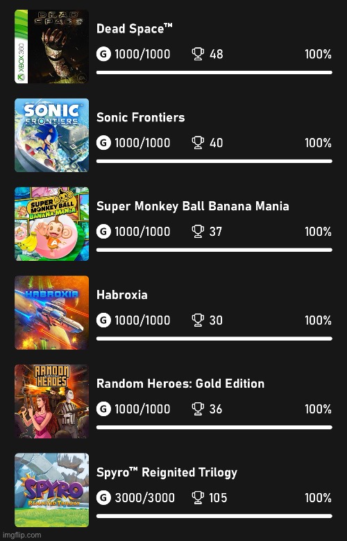 The only games I’ve platinumed on Xbox | made w/ Imgflip meme maker