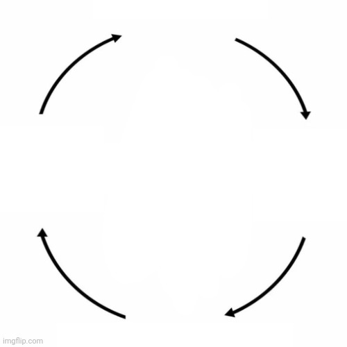 Cycle Blank Meme Template