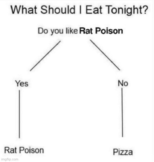 Flow chart | made w/ Imgflip meme maker