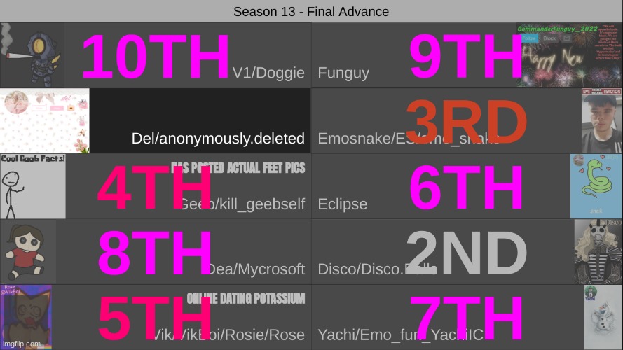 del wins s13 | made w/ Imgflip meme maker