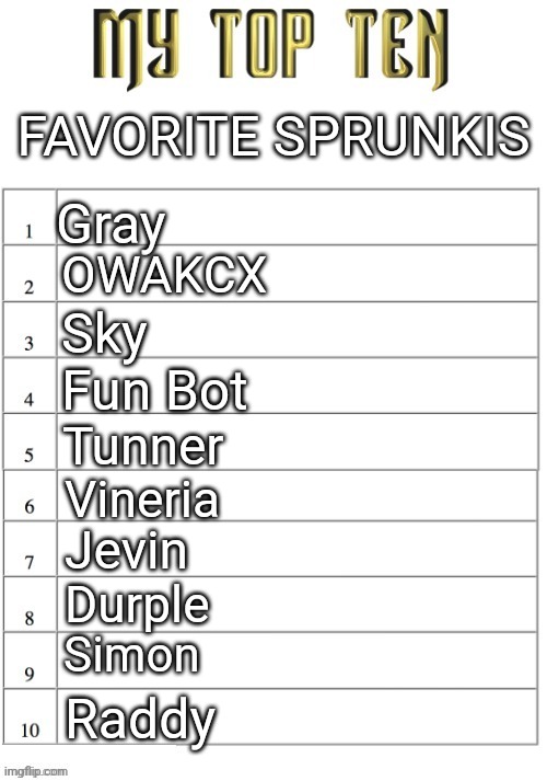 Top ten list better | FAVORITE SPRUNKIS; Gray; OWAKCX; Sky; Fun Bot; Tunner; Vineria; Jevin; Durple; Simon; Raddy | image tagged in top ten list better | made w/ Imgflip meme maker