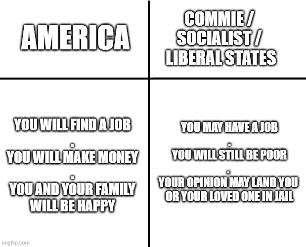 cross graph | AMERICA COMMIE / 
SOCIALIST / 
LIBERAL STATES YOU WILL FIND A JOB
.
YOU WILL MAKE MONEY
.
YOU AND YOUR FAMILY WILL BE HAPPY YOU MAY HAVE A J | image tagged in cross graph | made w/ Imgflip meme maker