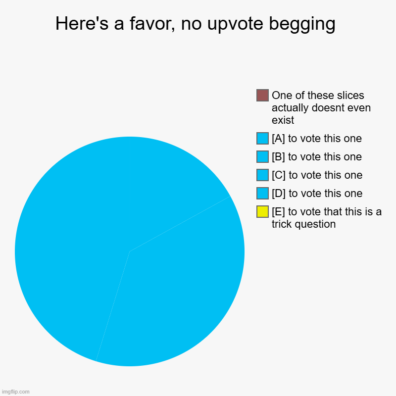 Here's a favor, no upvote begging | [E] to vote that this is a trick question, [D] to vote this one, [C] to vote this one, [B] to vote this  | image tagged in charts,pie charts | made w/ Imgflip chart maker