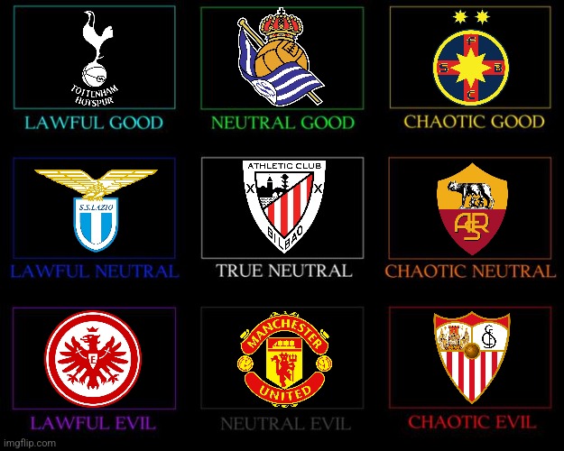 UEFA Europa League 2025 Alignment Chart (even if Sevilla was not in this season, i decided to put them here) | image tagged in alignment chart,sevilla,real sociedad,bilbao,fcsb,europa league | made w/ Imgflip meme maker