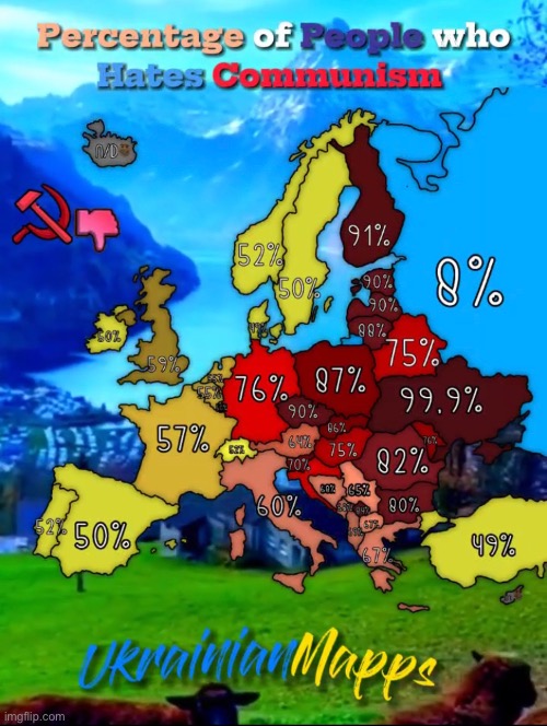 Percentage of people who hate communism in europe | image tagged in repost | made w/ Imgflip meme maker