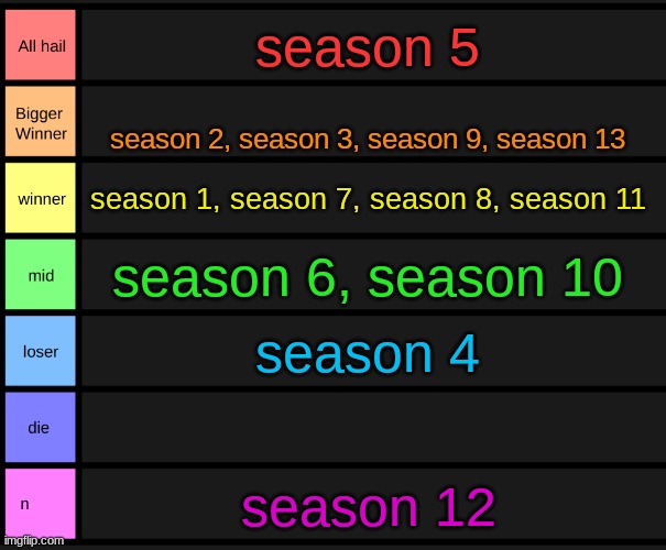 re-ranking my voting games yet again | season 5; season 2, season 3, season 9, season 13; season 1, season 7, season 8, season 11; season 6, season 10; season 4; season 12 | image tagged in yoshi's tier list | made w/ Imgflip meme maker