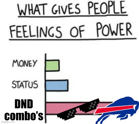 What Gives People Feelings of Power | DND combo’s | image tagged in what gives people feelings of power,dnd | made w/ Imgflip meme maker