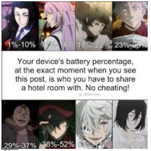 I got Fyodor idk if I should be worried or not | made w/ Imgflip meme maker