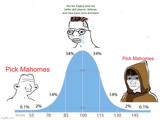 Bell Curve | But the Eagles have the better skill players, defense, and have been more dominant. Pick Mahomes; Pick Mahomes | image tagged in bell curve | made w/ Imgflip meme maker