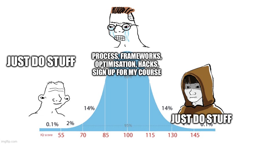Midwit memes | PROCESS, FRAMEWORKS, OPTIMISATION, HACKS, SIGN UP FOR MY COURSE; JUST DO STUFF; JUST DO STUFF | image tagged in midwit memes | made w/ Imgflip meme maker