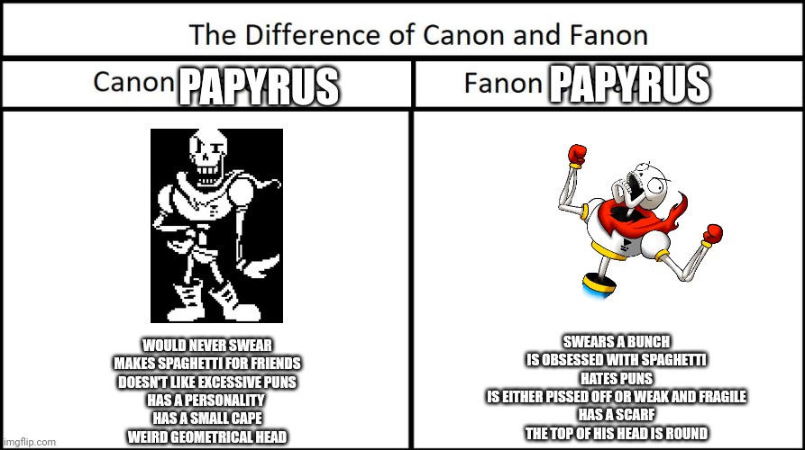 Fanon vs Canon | PAPYRUS; PAPYRUS; SWEARS A BUNCH
IS OBSESSED WITH SPAGHETTI
HATES PUNS
IS EITHER PISSED OFF OR WEAK AND FRAGILE
HAS A SCARF
THE TOP OF HIS HEAD IS ROUND; WOULD NEVER SWEAR
MAKES SPAGHETTI FOR FRIENDS
DOESN'T LIKE EXCESSIVE PUNS
HAS A PERSONALITY 
HAS A SMALL CAPE
WEIRD GEOMETRICAL HEAD | image tagged in fanon vs canon | made w/ Imgflip meme maker