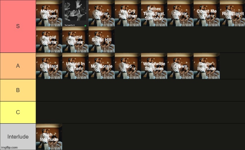Mr. Morale & The Big Steppers tier list | made w/ Imgflip meme maker