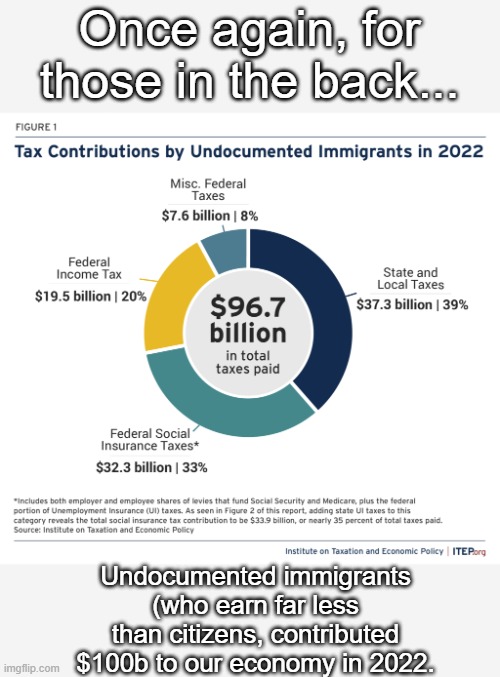 So that whole thing that "They pay no taxes and suck up all fed aid..." Does it still check out? I don't think so... | Once again, for those in the back... Undocumented immigrants (who earn far less than citizens, contributed $100b to our economy in 2022. | image tagged in immigrants,taxation is theft,taxation without representation,undocumented,second glance | made w/ Imgflip meme maker