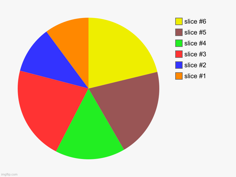 Oh | image tagged in charts,pie charts | made w/ Imgflip chart maker