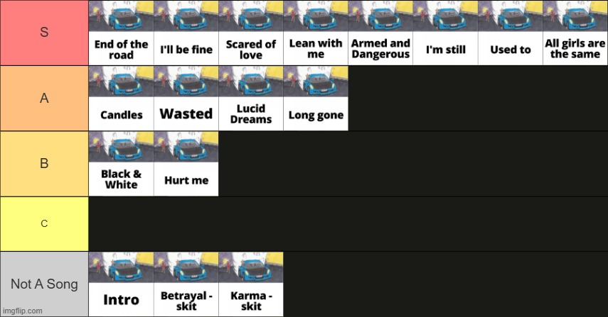 Goodbye & Good Riddance tier list | made w/ Imgflip meme maker