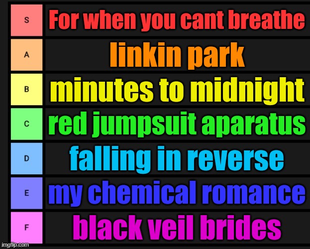 my fav singers/bands | For when you cant breathe; linkin park; minutes to midnight; red jumpsuit aparatus; falling in reverse; my chemical romance; black veil brides | image tagged in tier list | made w/ Imgflip meme maker