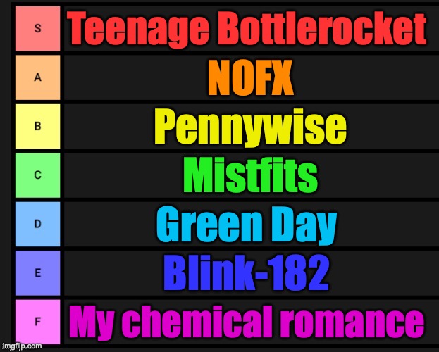 my top bands | Teenage Bottlerocket; NOFX; Pennywise; Mistfits; Green Day; Blink-182; My chemical romance | image tagged in tier list | made w/ Imgflip meme maker