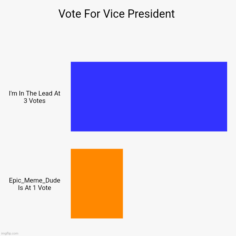 Don't Forget To Vote! | Vote For Vice President | I'm In The Lead At 3 Votes, Epic_Meme_Dude Is At 1 Vote | image tagged in charts,bar charts,vote,voting,vice president | made w/ Imgflip chart maker