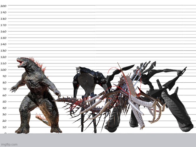 This is how big the titans are (from sonic frontiers) compared to godzilla (wyvern and knight didn’t have a exact height) | image tagged in godzilla,giganto,wyvern,knight,height | made w/ Imgflip meme maker